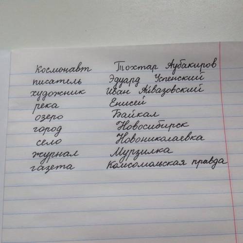 Подберите к именам нарицательным именя собственные. космонафт-космонафт тохтар аубакиров, писатель,