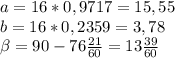 a=16*0,9717=15,55\\
b=16*0,2359=3,78\\
 \beta = 90-76 \frac{21}{60}=13 \frac{39}{60}