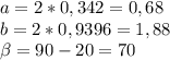 a=2*0,342=0,68\\
b=2*0,9396=1,88\\
 \beta = 90-20=70