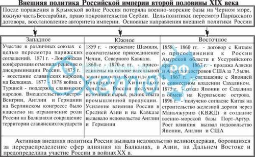 Таблица военных действий россии во второй половине 17 века