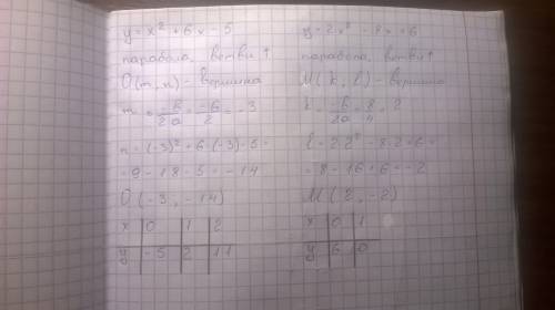 Постройте график функции: у=-х^2+6х-5 и у=2х^2-8х+6 найдите по графику: а) точки пересечения графика