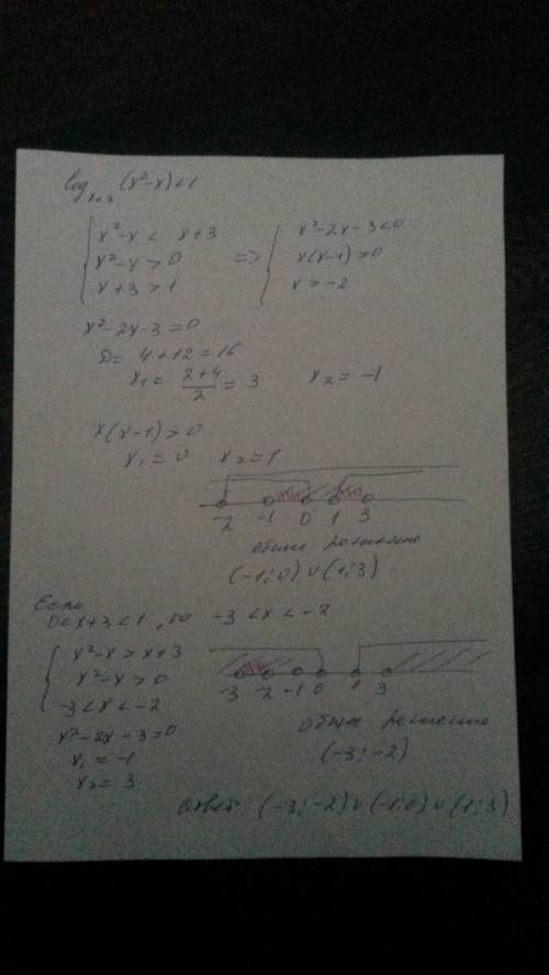 Logх+3 (х^2-x)< 1 как решить это неравенство,