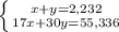 \left \{ {{x+y=2,232} \atop {17x+30y=55,336}} \right. 
