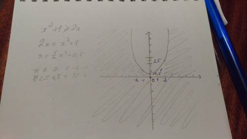 Сдокажите неравенство: а) (x-4) (x+2)> (x-5) (x+3); б) (m-4) (m+6)< (m+3) (m-1); в) +1 2x.