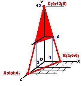 Впространстве даны 3 точки. а(0; 0; 4), b(2; 0; 0), c(0; 12; 0), которые соеденены между собой и нач