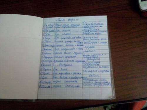 Сделать таблицу про богов,героев и людей древней греции.