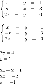 \left\{\begin{matrix}
x &+ &y &= &1 \\ 
y&- &x &= &3 \\ 
2x &+&y &= &0 
\end{matrix}\right.\\\\\\
\left\{\begin{matrix}
x &+ &y &= &1 \\ 
-x &+ &y &= &3 \\ 
2x &+ &y &= &0 
\end{matrix}\right.\\\\\\
2y=4\\
y=2\\\\
2x+2=0\\
2x=-2\\
x=-1