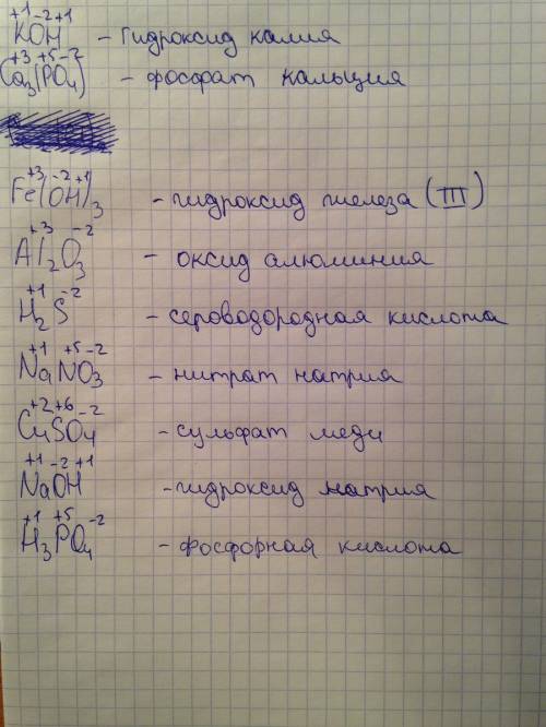 Назовите вещества,расставьте степень окисления атомов koh,ca3(po4)2,ce2(cl2),fe(oh)3,al2o3,h2s,nano3