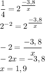 \dfrac{1}{4}=2^{\tfrac{-3,8}{x}}\\
2^{-2}=2^{\tfrac{-3,8}{x}}\\\\
-2=\dfrac{-3,8}{x}}\\
-2x=-3,8\\
x=1,9