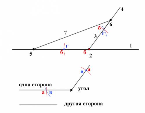 постройте треугольник по двум сторонам и углу между ними. (с тупым углом нужно,ну поняли короче там