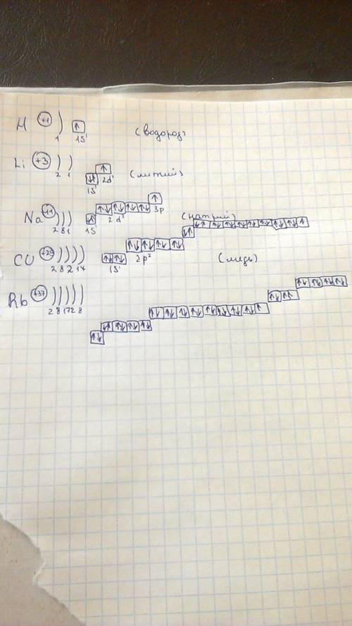 Строение атомов: водород,литий,натрий,калий,медь,рубидий,серебро,цезий,золото,франций.