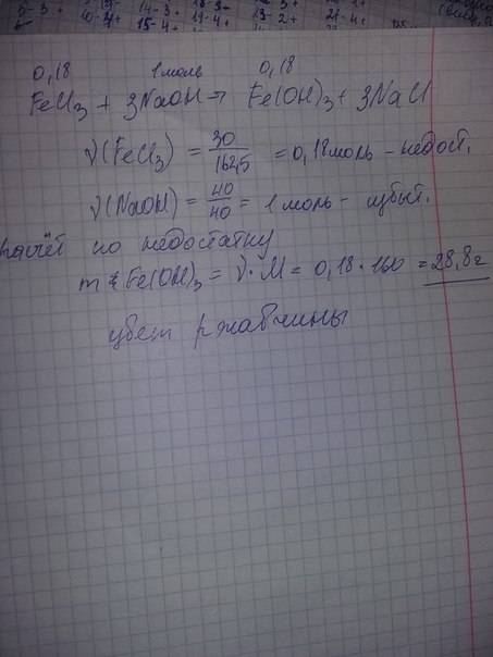 1. напишите уравнения реакций взаимодействия калия с хлором, водой, серной кислотой. расставьте коэф