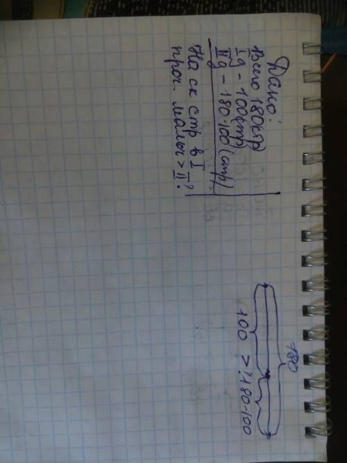 Вкниге180страниц. в первый день прочитал. мальчик100 страниц,а остальные-во второй день. на сколько