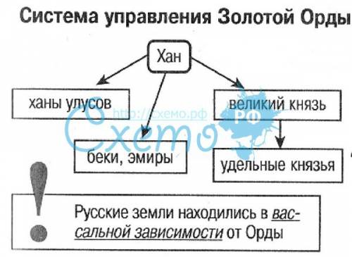 Как возникло государство золотая орда как была устроена система в орде