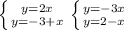 \left \{ {{y=2x} \atop {y=-3+x}} \right.
 \left \{ {{y=-3x} \atop {y=2-x}} \right.