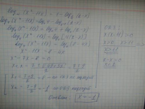 Решить уравнение log4(x^2-11x)=1-log1/4(2-x) значения логарифмов написаны снизу справа