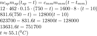 nc_{sp}m_{sp}(t_{sp}-t)=c_{mm}m_{mm}(t-t_{mm})
\\\
12\cdot462\cdot0.15\cdot(750-t)=1600\cdot8\cdot (t-10)
\\\
831.6(750-t)=12800(t-10)
\\\
623700-831.6t=12800t-128000
\\\
13631.6t=751700
\\\
t\approx 55.1(^0C)