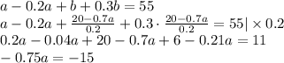 a - 0.2a + b + 0.3b = 55 \\ 
a - 0.2a + \frac{20-0.7a}{0.2} + 0.3 \cdot \frac{20-0.7a}{0.2} = 55 | \times 0.2 \\ 
0.2a - 0.04a + 20 - 0.7a + 6 - 0.21a = 11 \\ 
-0.75a = -15