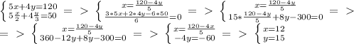 \left \{ {{5x+4y=120} \atop {5 \frac{x}{2}+4 \frac{y}{3} =50 }} \right. =\ \textgreater \ \left \{ {{x= \frac{120-4y}{5} } \atop { \frac{3*5x+2*4y-6*50}{6}=0 }} \right. =\ \textgreater \ \left \{ {{x= \frac{120-4y}{5} } \atop {15* \frac{120-4y}{5}+8y-300=0 }} \right. =\ \textgreater \ \\ 
=\ \textgreater \ \left \{ {{x= \frac{120-4y}{5} } \atop {360-12y+8y-300=0}} \right. =\ \textgreater \ \left \{ {{x= \frac{120-4x}{5} } \atop {-4y=-60}} \right.=\ \textgreater \ \left \{ {{x=12} \atop {y=15}} \right.