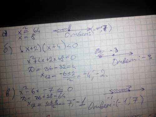 Решите неравенство: а)х^2-64< 0 б)(х+2)(х+4)< 0 в)х^2-6х-7< или равно 0 решение с подробнос