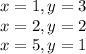 x = 1, y = 3 \\ 
x = 2, y = 2 \\ 
x = 5, y = 1