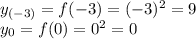 y_{(-3)} = f(-3) = (-3)^2 = 9 \\ 
y_0 = f(0) = 0^2 = 0