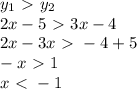 y_1 \ \textgreater \ y_2 \\ 
2x-5 \ \textgreater \ 3x - 4 \\ 
2x - 3x \ \textgreater \ - 4 + 5 \\ 
-x \ \textgreater \ 1 \\ 
x \ \textless \ -1