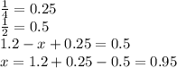 \frac{1}{4}=0.25\\
 \frac{1}{2}=0.5\\
1.2-x+0.25=0.5\\
x=1.2+0.25-0.5=0.95