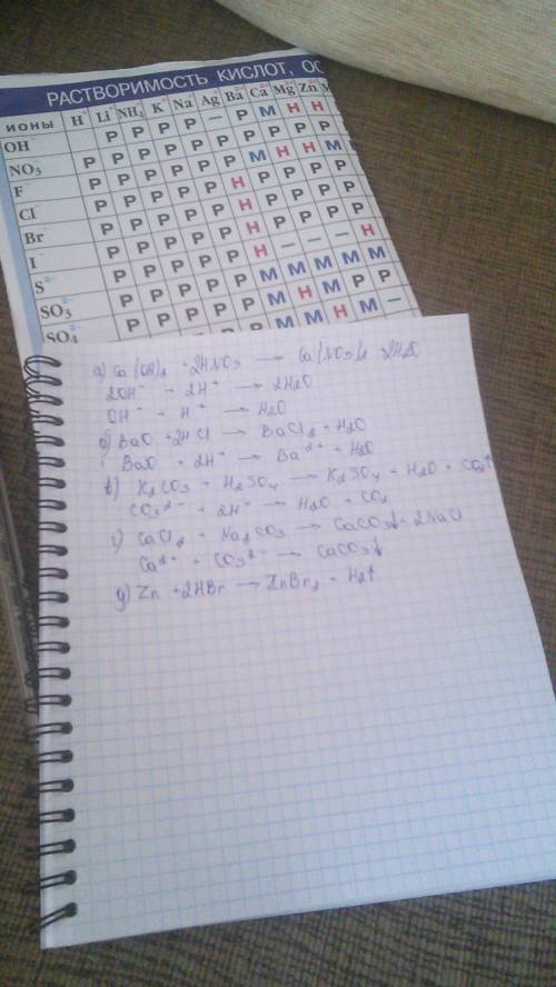 Закончите уравнения реакций в молекулярном и ионном виде : а)ca(oh)2 + hno3 г)cacl2 + na2co3 б)bao +