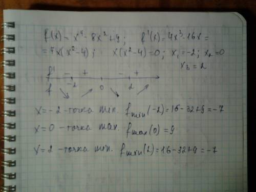 Найдите экстремумы функции f(x)=x^4-8x^2+9