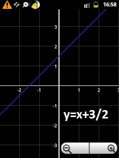Построить функции y=x+3/2 y= -2cos2x