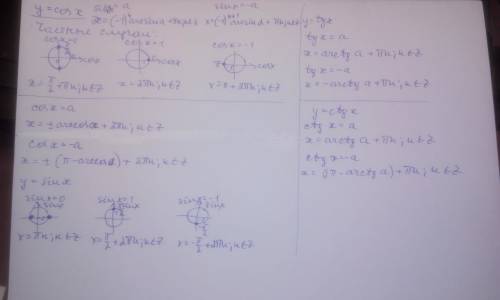 ﻿﻿﻿﻿﻿﻿ , заранее большое решите тригонометрические уравнения y = cos x y = sin x y = tg x y = ctg x