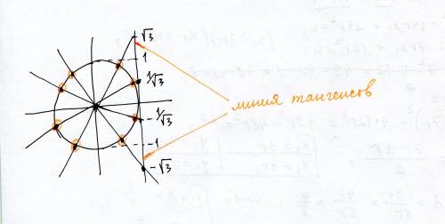 Решить уравнение 9(tg^4x+ctg^4x)=15(tgx+ctgx)^2+2. в ответ записать количество корней в промежутке [