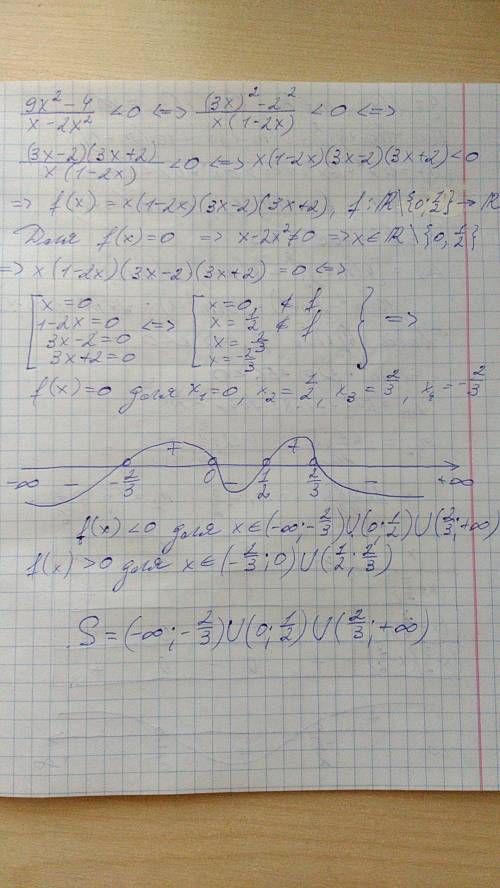 9x^2-4/×-2x^2 < 0 решите методом интервалов