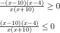 \frac{-(x-10)(x-4)}{x(x+10)} \geq 0 \\ \\ 
 \frac{(x-10)(x-4)}{x(x+10)} \leq 0