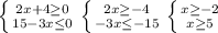\left \{ {{2x+4 \geq 0} \atop {15-3x \leq 0}} \right.
 \left \{ {{2x \geq -4} \atop {-3x \leq -15}} \right.
 \left \{ {{x \geq -2} \atop {x \geq 5}} \right.