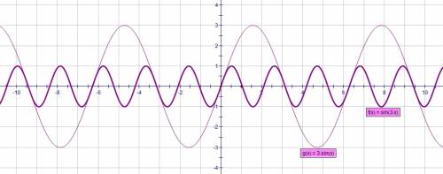 Sin3x=3sinx как решить? если можно с объяснением : )
