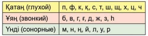 Дайте фото типо: уян: унди: катан: