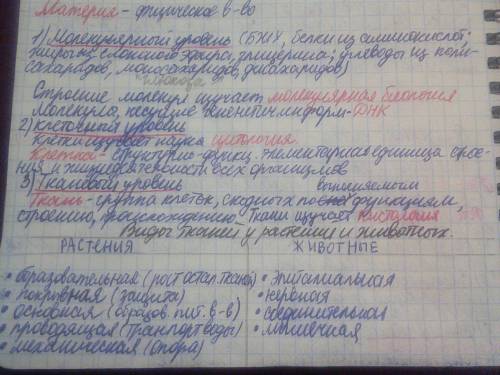 Заполнить таблицу типы тканей 1) типы 2) характерные особенности3) вид ткани 4) где встречаются и