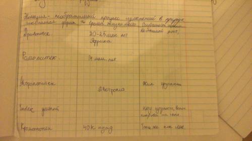 Как трансформировались древние приматы