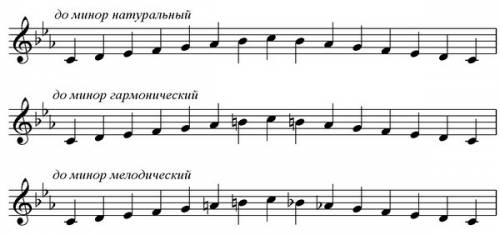 Вопрос: построить от ноты до минор натуральную гамму