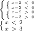 \left \{ {{ \left \{ {{x-2\ \textless \ 0} \atop {x-3\ \textless \ 0}} \right.} \atop { \left \{ {{x-2\ \textgreater \ 0} \atop {x-3\ \textgreater \ 0}} \right.}} \right.

 \left \{ {{x\ \textless \ 2} \atop {x\ \textgreater \ 3}} \right.