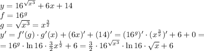 y=16^{\sqrt{x^3}}+6x+14\\
f=16^g\\
g=\sqrt{x^3}=x^{\frac{3}{2}}\\
y' = f'(g)\cdot g'(x) + (6x)' + (14)' = (16^g)'\cdot(x^\frac{3}{2})'+6+0 = \\ = 16^g\cdot \ln{16} \cdot \frac{3}{2}x^{\frac{1}{2}}+6=\frac{3}{2}\cdot16^{\sqrt{x^3}}\cdot \ln16\cdot \sqrt{x}+6