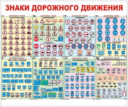 Группа дорожжных знаков,таблица по обж