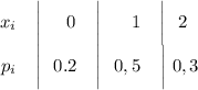 \displaystyle \begin{matrix}
x_i&\bigg|~~~~0&\bigg|~~~~~1&\bigg|~~2~~\\ 
p_i &\bigg| ~~0.2&\bigg|~~0,5&\bigg|~0,3
\end{matrix}
