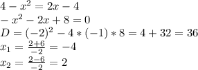 4-x^2=2x-4 \\
-x^2-2x+8=0 \\ 
D= (-2)^2 - 4 * (-1) * 8 = 4 + 32 = 36\\
x_1 = \frac{2+6}{-2} = -4 \\
x_2 = \frac{2-6}{-2} = 2 \\
