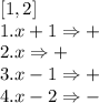[1,2]
\\1. x+1 \Rightarrow +
\\2.x \Rightarrow +
\\3.x-1 \Rightarrow+
\\4.x-2 \Rightarrow -