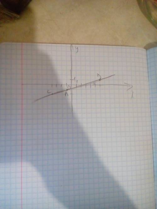 Лежат ли точки а(-1; -1), в (5; 1) ис(-4; -2) на одной прямой