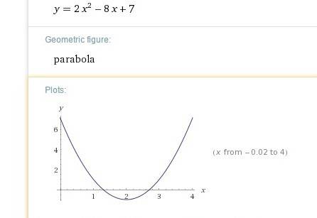 Найти наименьшее значение функции: y=2x^2-8x+7 ^-в квадрате