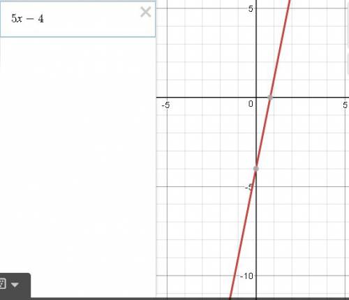Постройте график функциям y=3x-2; у=5х-4